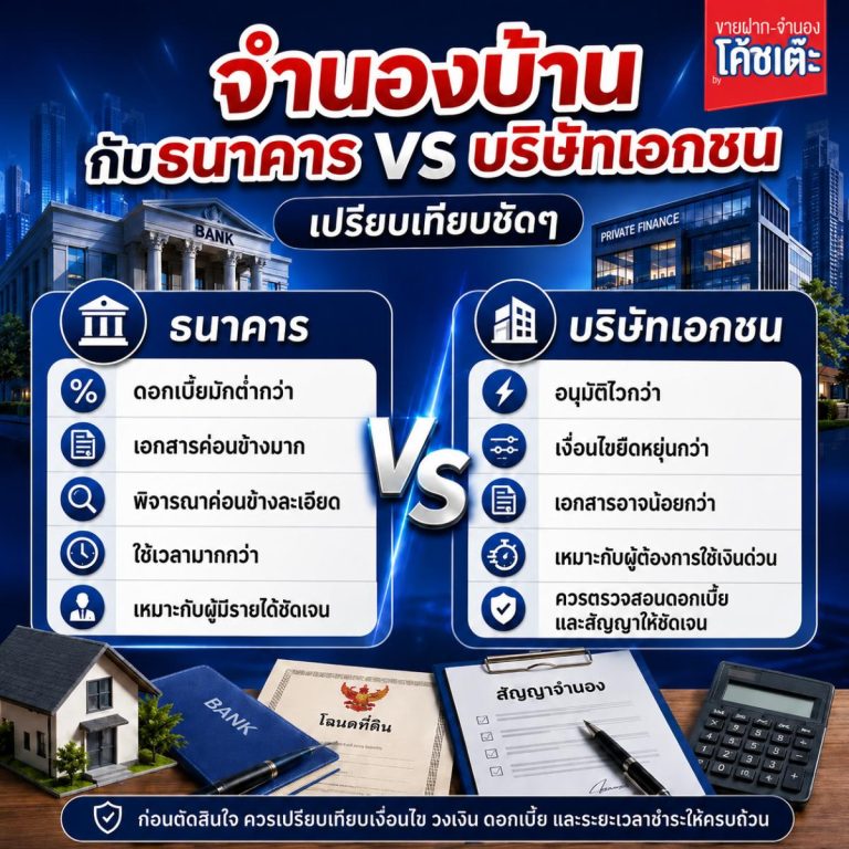 จำนองบ้านกับธนาคาร VS บริษัทเอกชน เปรียบเทียบชัดๆ