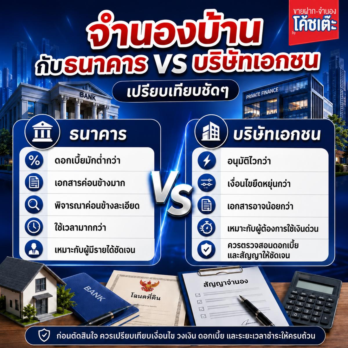 จำนองบ้านกับธนาคาร VS บริษัทเอกชน เปรียบเทียบชัดๆ