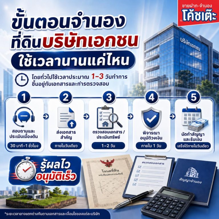ขั้นตอนจำนองที่ดินบริษัทเอกชน ใช้เวลานานแค่ไหน