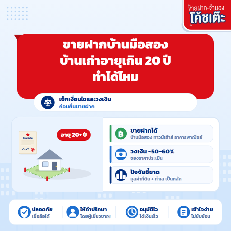 ขายฝากบ้านมือสอง บ้านเก่าอายุเกิน 20 ปี ทำได้ไหม?