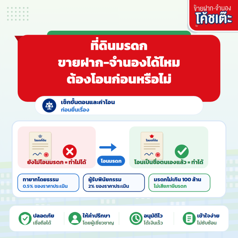 ที่ดินมรดก ขายฝาก-จำนองได้ไหม? ต้องโอนก่อนหรือไม่