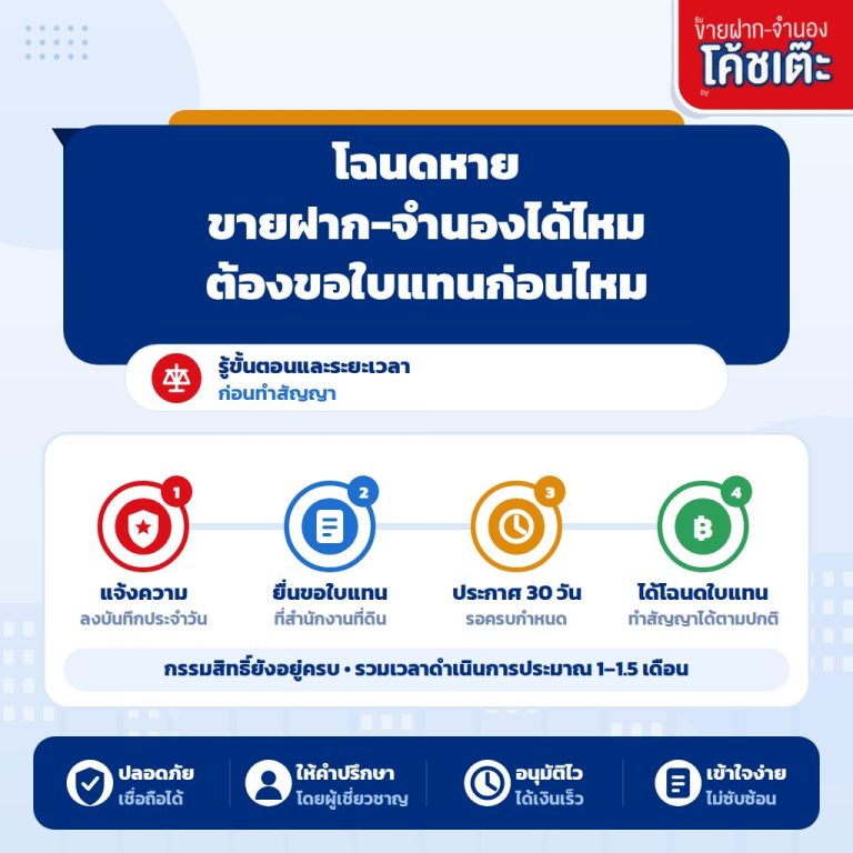 โฉนดหาย ขายฝาก-จำนองได้ไหม? ต้องขอใบแทนก่อนหรือไม่