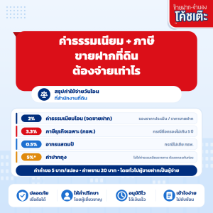ค่าธรรมเนียมขายฝากที่ดิน