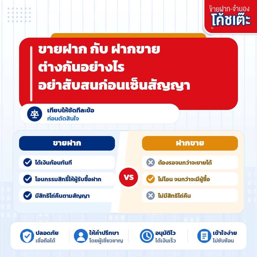 ขายฝาก กับ "ฝากขาย" ต่างกันอย่างไร? อย่าสับสนก่อนเซ็นสัญญา